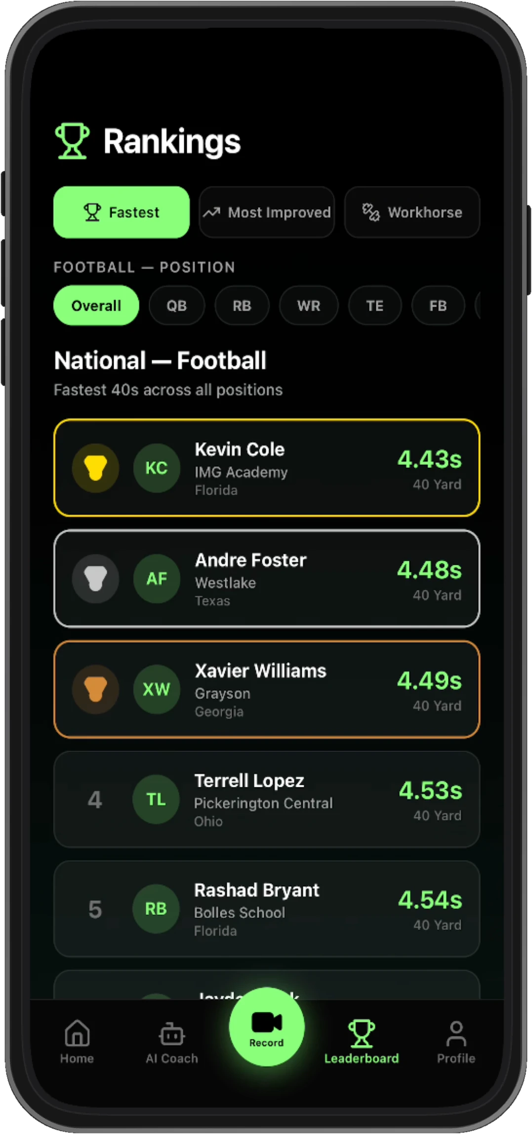Rankings